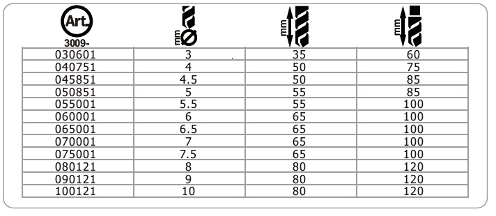 Speed Masonry Drill Bit