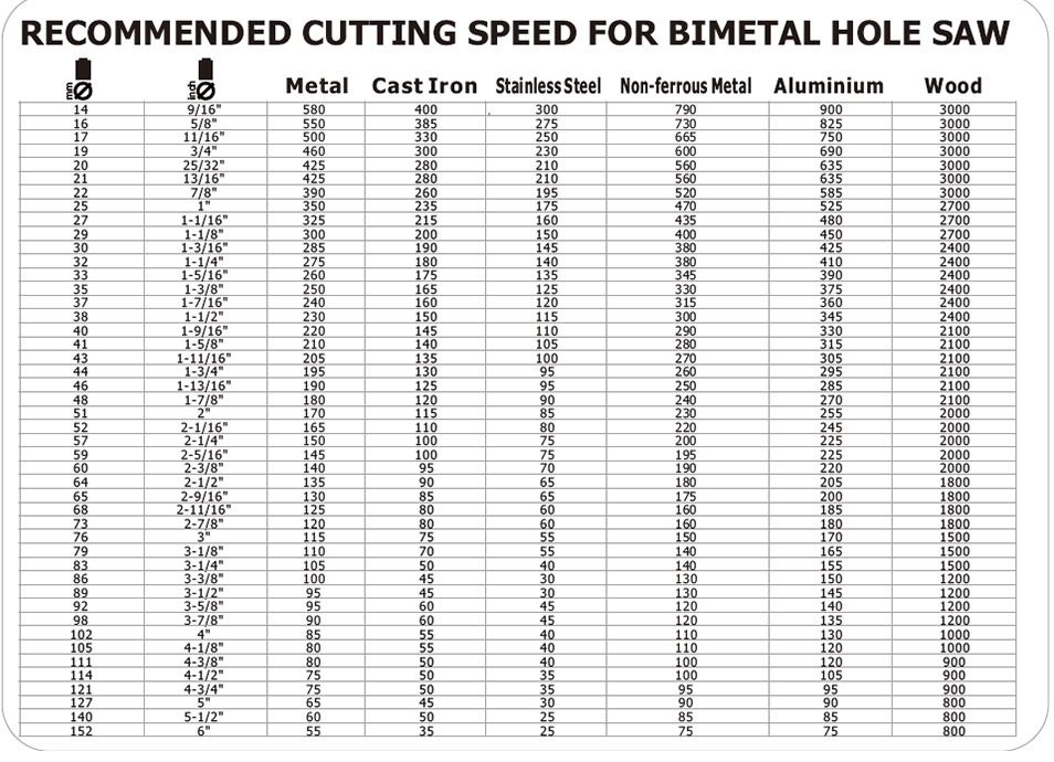 HSS bimetal hole saw  M3 bimetal