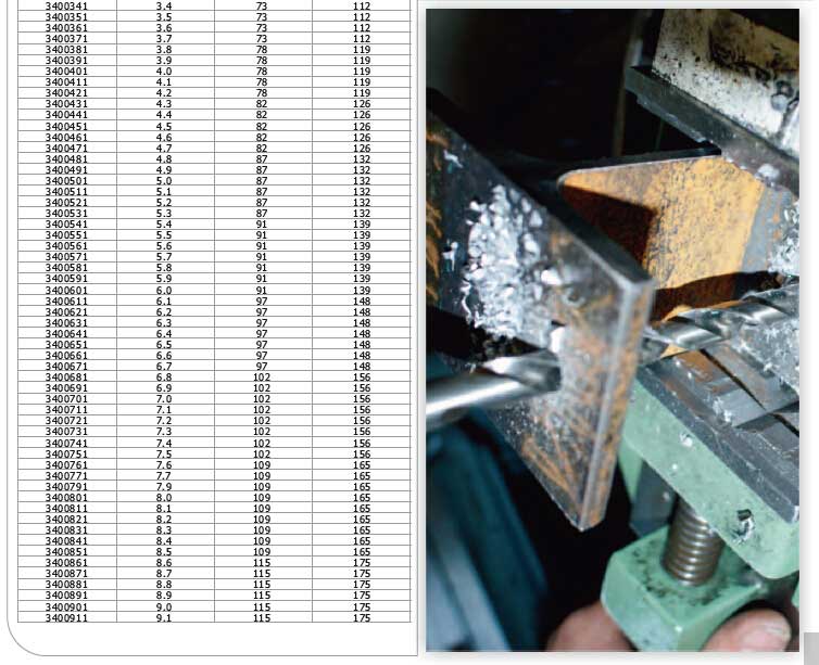 HSS Twist Drill Bit, M2, DIN340RN, Bright Finished