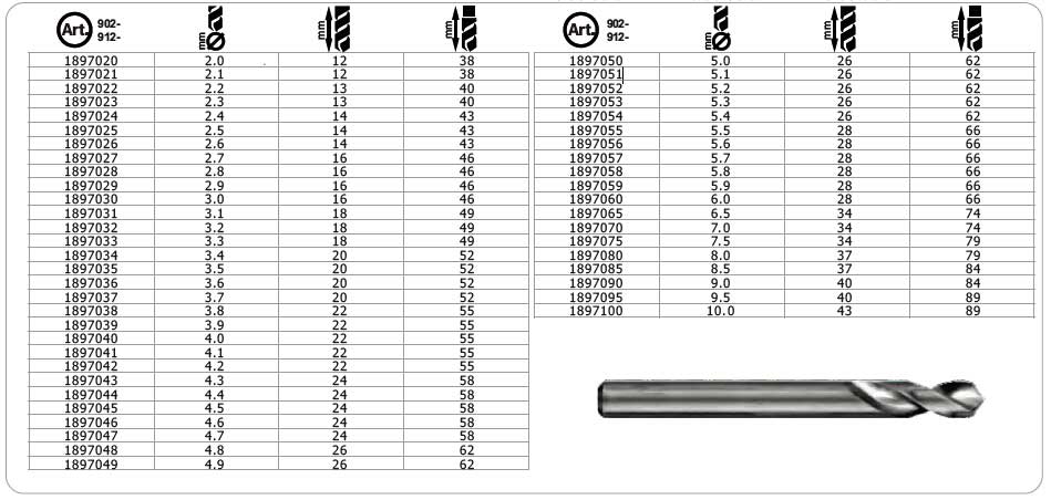 HSS Twist Drill Bit, M2, DIN1897RN, Bright Finished / Tin-coated