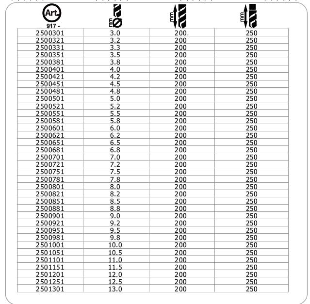 HSS Extra Long Twist Drill Bit, M2, Bright Finished