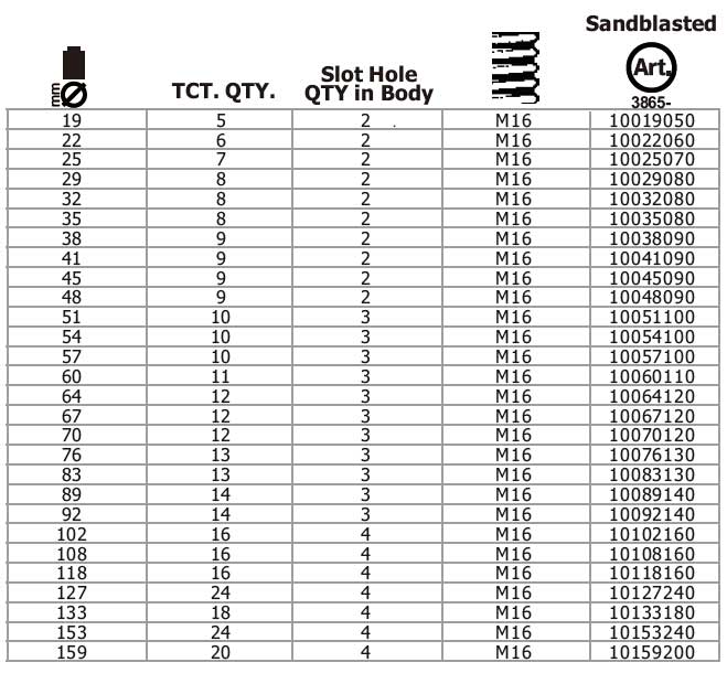 TCT Stucco & Wood Hole Cutter