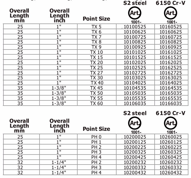 Screwdriver Bit & Quick Change Connector