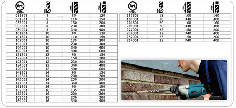 Masonry Drill Bit