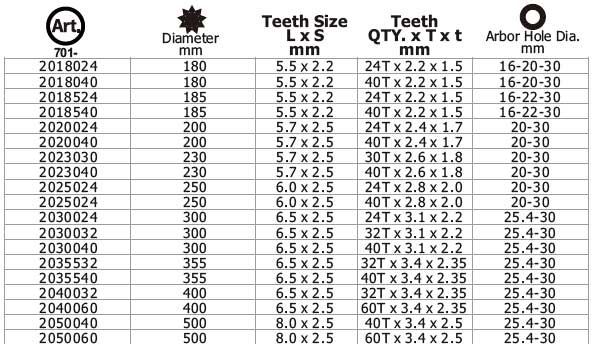 TCT Saw Blade