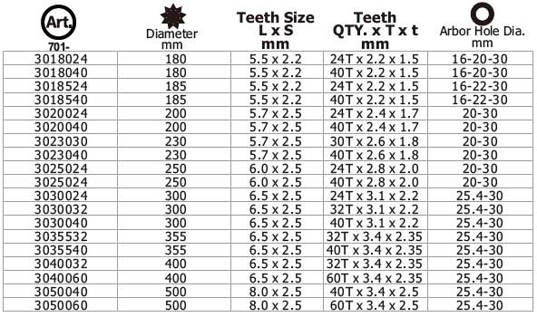 TCT Saw Blade