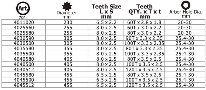 TCT Saw Blade