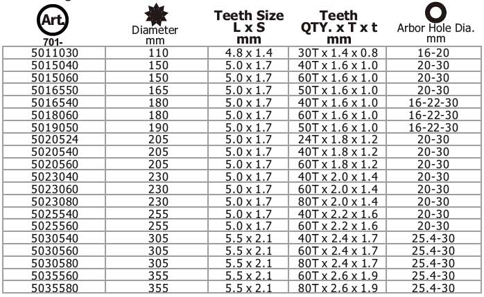 TCT Saw Blade