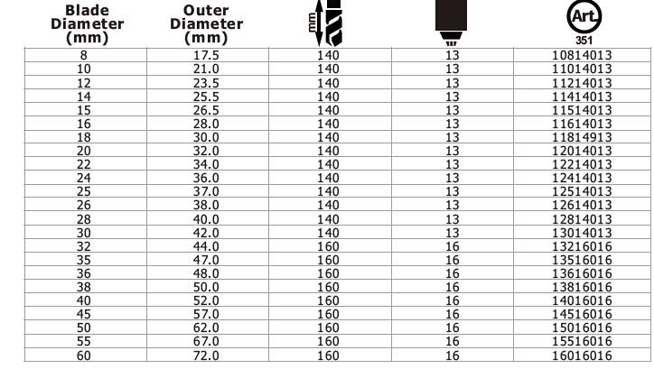 Tenon Dowel & Plug Cutter